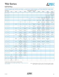 TBJE686K020LRSB0023 Datasheet Pagina 2