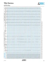 TBJE686K020LRSB0023 Datasheet Pagina 10