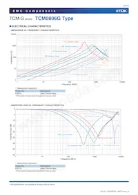 TCM0806G-900-2P-T200 Datasheet Page 10