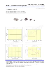 UMK063CH101JT-F Datasheet Pagina 2