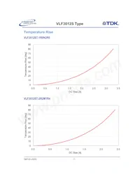 VLF3012ST-100MR59 Datasheet Page 12