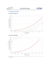 VLF3012ST-100MR59 Datasheet Page 13