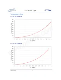 VLF3012ST-100MR59 Datasheet Page 14