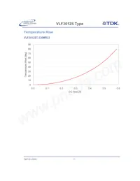 VLF3012ST-100MR59 Datasheet Page 16