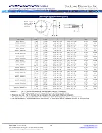 WW5BBR100 Datasheet Page 4