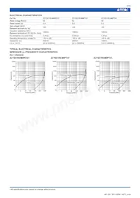 ZCYS51R5-M8PT-01 Datasheet Pagina 3
