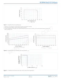 BCM4414VD1E13A2C02 Datenblatt Seite 9