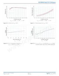 BCM4414VD1E13A2C02 데이터 시트 페이지 15