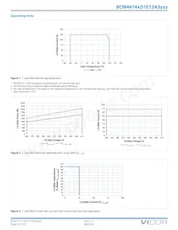 BCM4414VD1E13A3T02 Datasheet Page 9