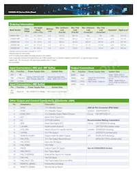 CNS653-MF Datasheet Pagina 3