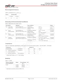 LH3020-2D4 Datasheet Page 12