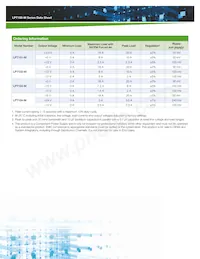 LPT102-M Datasheet Page 3