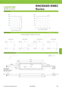 RACD100-48-ENEC Datasheet Page 2