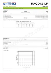RACD12-350-LP Datenblatt Seite 2