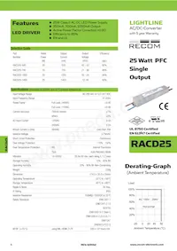 RACD25-500P Datasheet Copertura