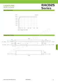 RACD25-500P Datasheet Page 2