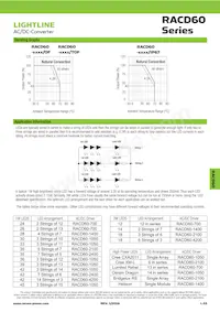 RACD60-1400/TOF Datasheet Page 4