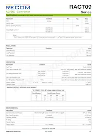 RACT09-500 Datasheet Page 2