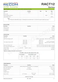 RACT12-500 Datasheet Pagina 2