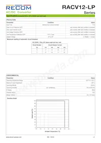 RACV12-24-LP Datasheet Pagina 2