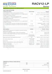 RACV12-24-LP Datasheet Pagina 3