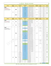 TSC-150S350DT Datenblatt Seite 5