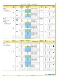 TSC-150S350DT Datasheet Page 6
