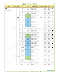 TSC-150S350DT Datasheet Page 9