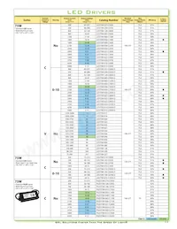 TSC-150S350DT數據表 頁面 11