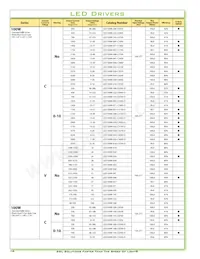 TSC-150S350DT Datasheet Page 16