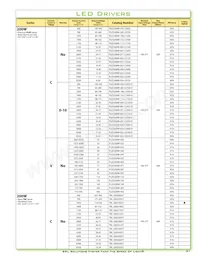TSC-150S350DT Datasheet Pagina 21