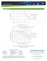 UFE1300-5 Datasheet Page 6