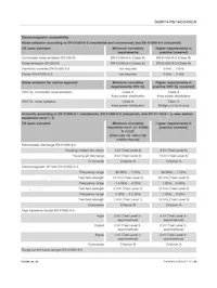 2904600 Datasheet Pagina 11