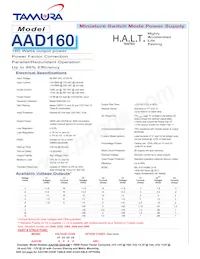 AAD160-3464 Datasheet Copertura