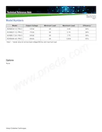 ADNB034-12-1PM-C Datasheet Pagina 2