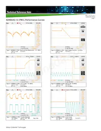 ADNB050-12-1PM-C Datasheet Page 7