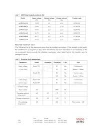 AEW05ABB24 데이터 시트 페이지 2