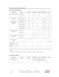 AEW05ABB24 Datasheet Page 4