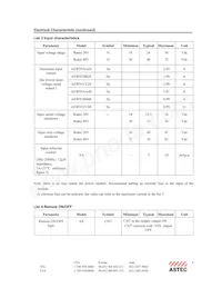 AEW05ABB24 데이터 시트 페이지 4