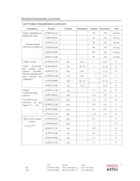 AEW05ABB24 Datasheet Page 6