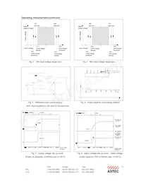 AEW05ABB24 데이터 시트 페이지 9