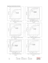 AEW05ABB24 Datasheet Page 10