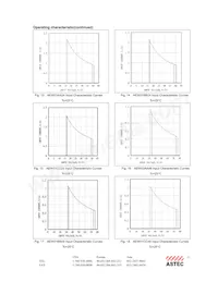 AEW05ABB24 Datasheet Page 11