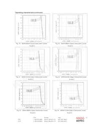 AEW05ABB24 데이터 시트 페이지 12