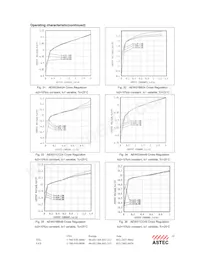 AEW05ABB24 데이터 시트 페이지 14