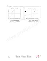 AEW05ABB24 데이터 시트 페이지 16