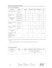 AEW05ABB24 데이터 시트 페이지 20