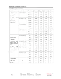 AEW05ABB24 데이터 시트 페이지 21