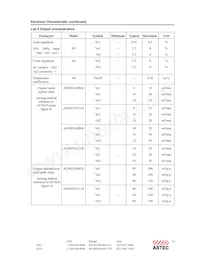 AEW05ABB24 데이터 시트 페이지 22