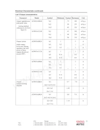 AEW05ABB24 데이터 시트 페이지 23